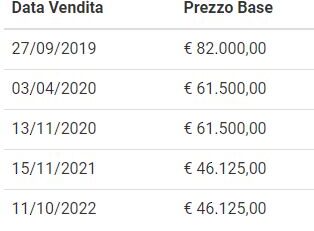 diverse aste stesso prezzo